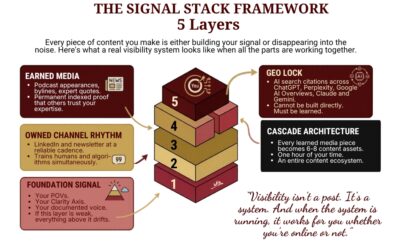 How to Build Founder Authority Without Burnout: The Sustainable Visibility System for Founders