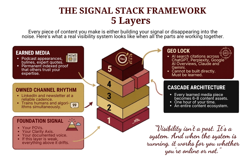How to Build Founder Authority Without Burnout: The Sustainable Visibility System for Founders